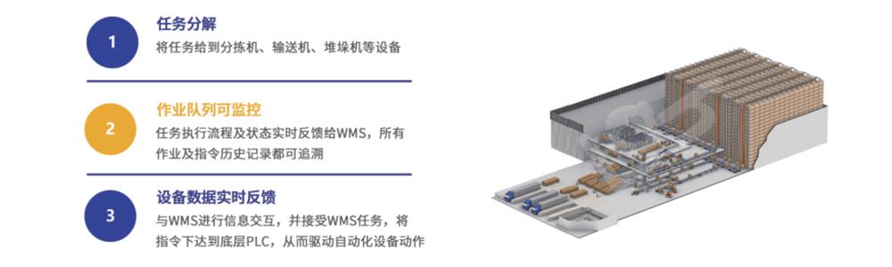 WCS立体仓机器人调度系统