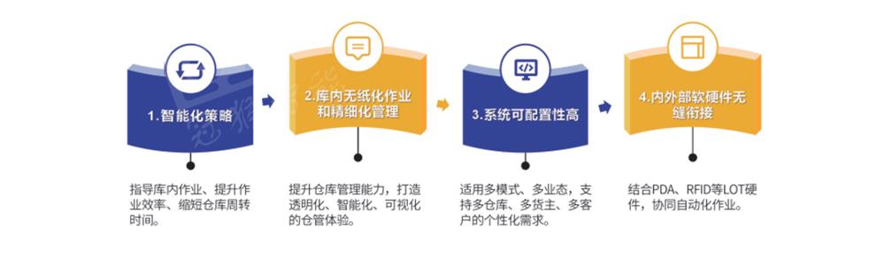 WMS智能仓储管理系统
