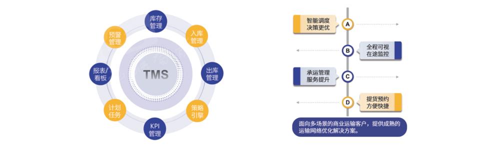 TMS运输管理系统