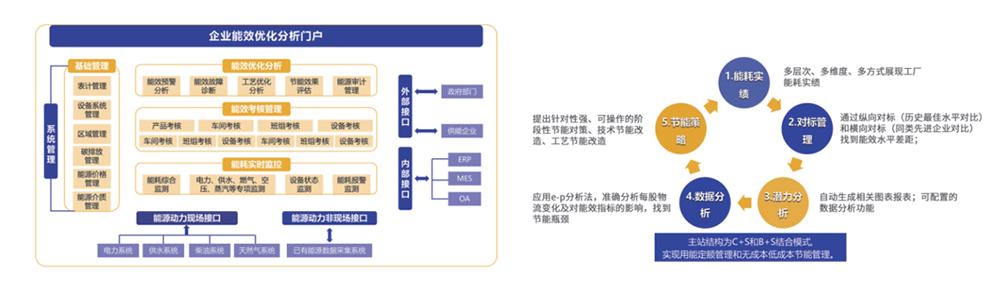 EMS能源管理系统